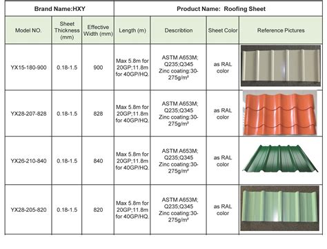 what is the standard size of metal roofing sheets|standard width of metal roofing.